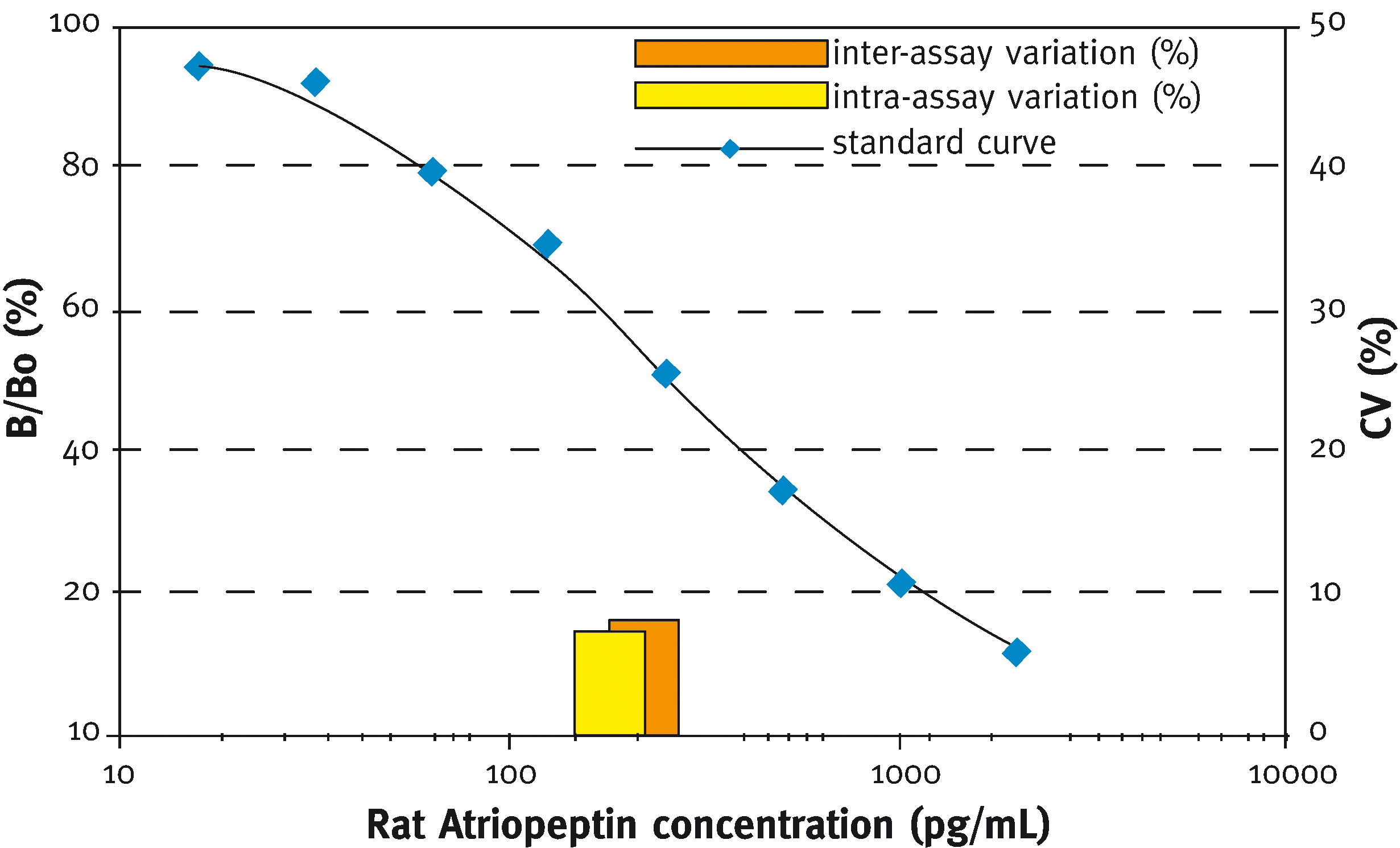  Atriopeptin (rat) ELISA kit